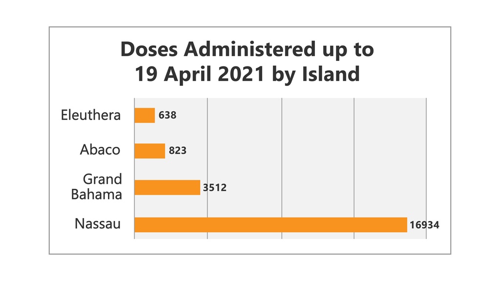 Press-Conference-Doses-administered