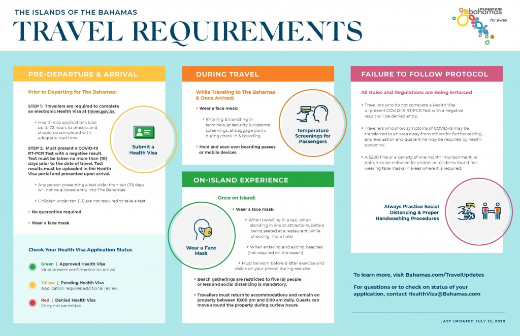 travel and tourism requirements