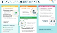 Bahamas-Travel-Requirements-Flyer-July-13